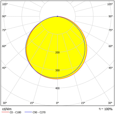 Panou LED R 18W 1620lm 4000K CRI80 IP20 120° rotund alb
