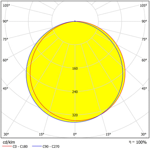 Panou LED S 24W 2160lm 4000K CRI80 IP20 120° rotund alb