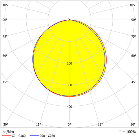 Panou LED S 12W 1080lm 4000K CRI80 IP20 120° pătrat alb