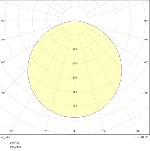 MARRA PRO II 7,2W/m 1195lm/m 3000K CRI>90 24VDC IP20 5m