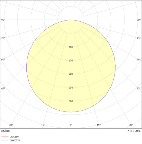 MARRA PRO II 11,5W/m 1940lm/m 4000K CRI>90 24VDC IP20 5m