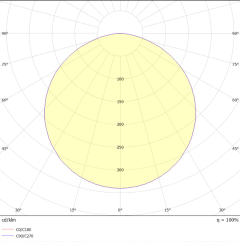 MARRA PRO II 11,5W/m 1815lm/m 2700K CRI>90 24VDC IP20 5m