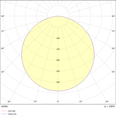 MARRA PRO II 14,4W/m 2269lm/m 2700K CRI>90 24VDC IP20 5m