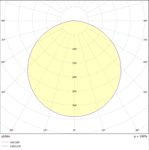 MARRA PRO II 7,2W/m 1212lm/m 4000K CRI>90 24VDC IP20 15m