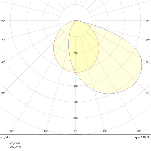 TEFELLO R LED 37,8W 3985lm 3000K CRI 80 IP40 IK02 alb