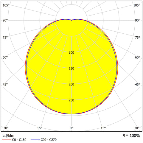 KARO LED 12W, 3000K, 1020lm, Opal, PMMA, IP44, emergency