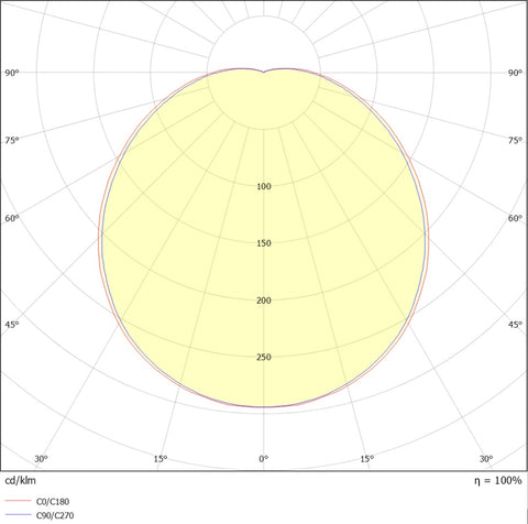 KARO LED 12W 1080lm 4000K PMMA opal IP44 emergenta 3h senzor