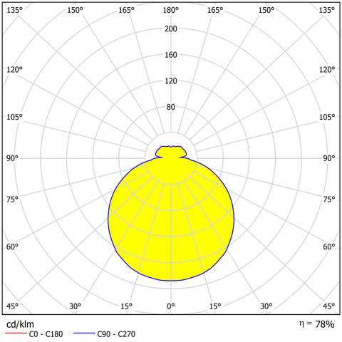 Rana 15W, 1500lm, 3000K, IP44, alb