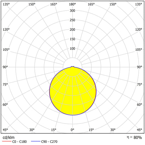 MAIA LED Round 330 30W/24W 3K/4K 230V IP54 senzor, alb