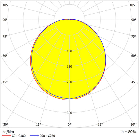 LEILA LED 300 20W 3000/4000K 230V IP65 alb