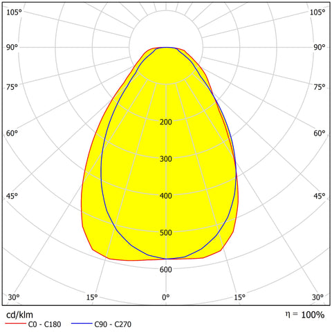 LANO 4 LED 33W 940 3960lm 850mA M625 UGR<19 microprism