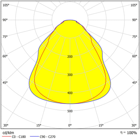 LANO 4 LED 33W 930 3960lm 850mA M600 UGR<19 microprism