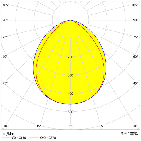 Capri LED Basic 10W 1200lm 3000K simetric IP65 negru