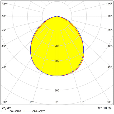 Capri LED Basic 50W 6000lm 3000K simetric IP65 negru