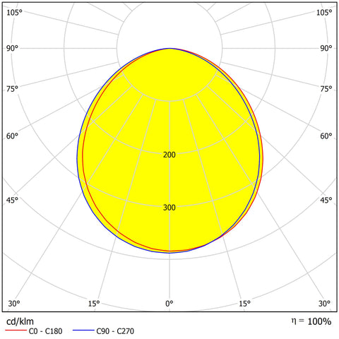 Capri LED Basic 200W 24000lm 4000K IP65 simetric negru