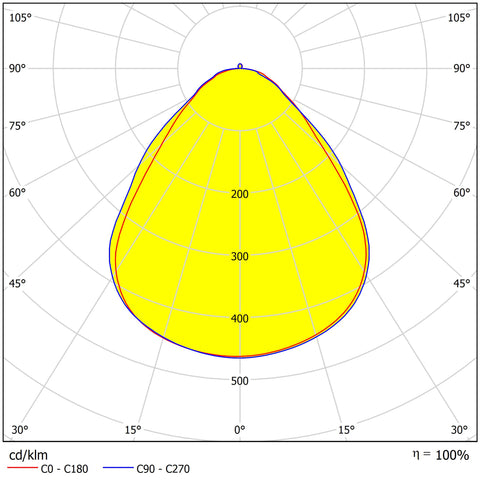 LANO BL LED 33W CCT 830/840 4300lm 850mA M1200 UGR19 MP