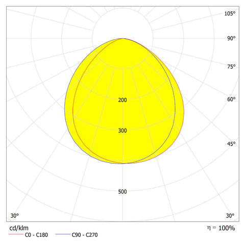 CAPRI LED Basic 30W, 3300lm, 4000K, senzor, IP65, negru