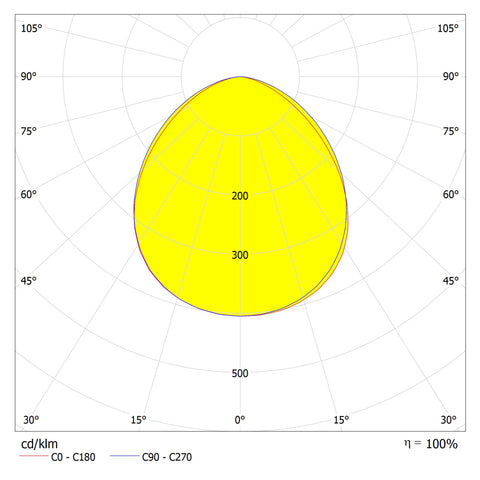 CAPRI LED Basic 50W, 5500lm, 3000K, senzor, IP65, negru