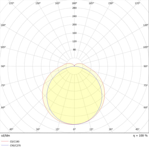 DEVO BASIC 36W 4680lm 3000K/4000K/6500K 1200mm IP65 alb
