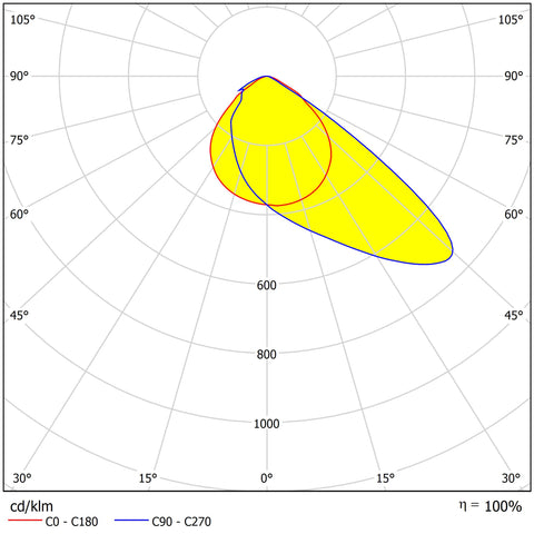CAPRI PRO 50-80-100W 15000lm CCT asimetric IP65 negru