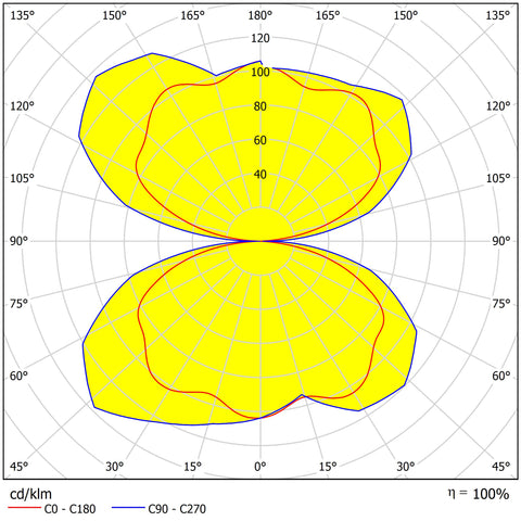 LANO FLY ID 60W 6000/7000lm 3000/4000K UGR<19 230V DA alb