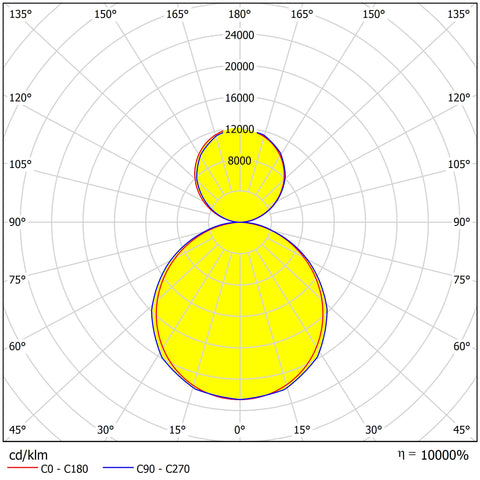 LANO PL ID 50W 5000lm 4000K UGR<19 230V DALI IP20 alb