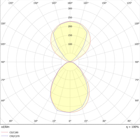Novia PL 75W 7400/8190lm 930/940, UGR<19 DALI, IP20, negru