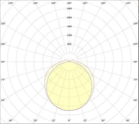 DEVO PRO II 72W 10700lm 840 230V IP66 CL 1 PMMA 1500mm