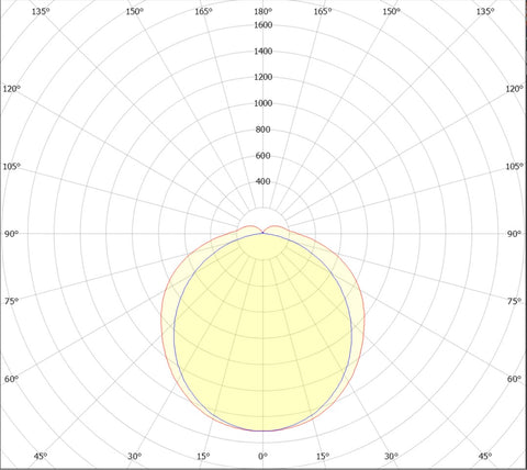 DEVO PRO II 39W 6300lm 840 230V IP66 CL 1 cu senzor 1500mm