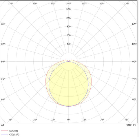 DEVO PRO II 28W 3400lm 830 ECG EK-KIT 3H IP66 CL1 L-1200mm