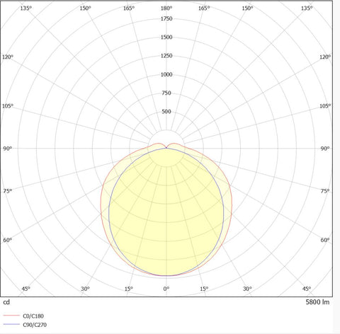 DEVO PRO II 47W 5800lm 830 ECG EK-KIT 3H IP66 CL1 L-1500mm