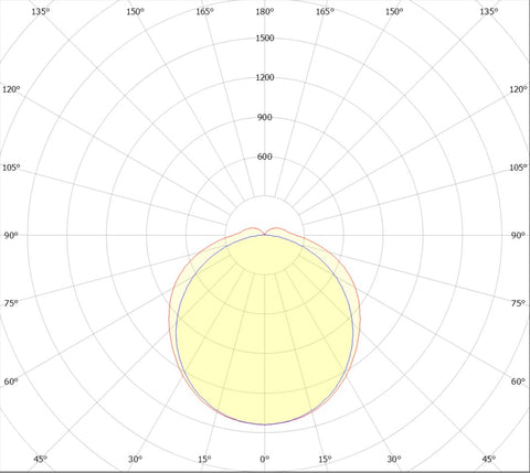 DEVO PRO II 72W 10700lm 840 230V DALI IP66 CL 1 PMMA 1500mm