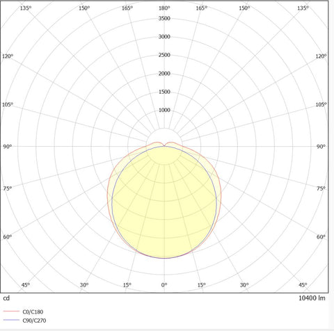 DEVO PRO II 77W 10400lm 840 230V DALI IP66 CL 1 PMMA 1500mm