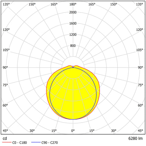 DEVO PRO II 44W 6300lm 840 230V EVG DV IP66 SK 1 PMMA 1500mm