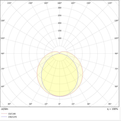 SOLO ECO 19W/38W 2800lm/5600lm 830/840 230V L-1134mm alb
