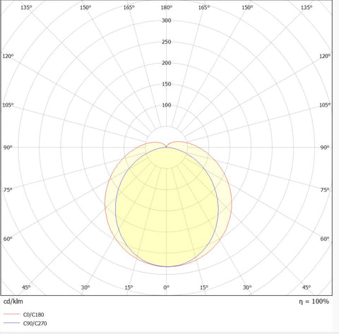 SOLO ECO 24W/48W 3600lm/7200lm 830/840 230V L-1416mm alb