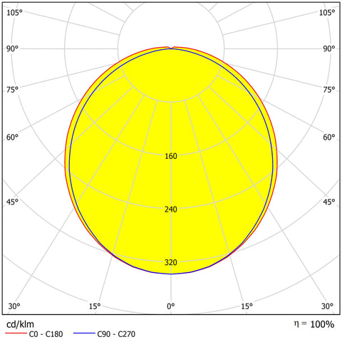 Extra EX LED 53W 6561lm 840 IP66 PC, Zona 1/21 L-1280mm