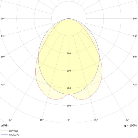 Sport ABL 50W, 4000K, 6718lm, IP20, BWS, alb