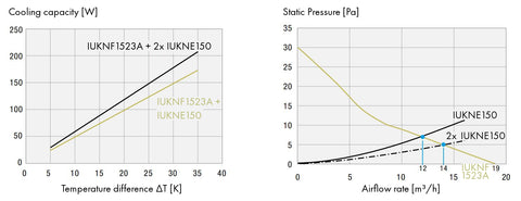 Filtru de ieşire 109x109x19mm, IP54