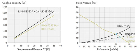Filtru de ieşire 202x202x34mm, IP54