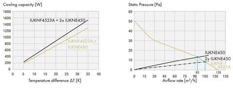 Filtru de ieşire 252x252x38mm, IP54