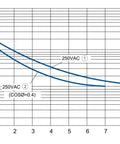 Releu broşabil, 11 pini, 3 CC, 220V c.c., 10A