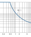 Releu broşabil, 11 pini, 3 CC, 24V c.c., 10A