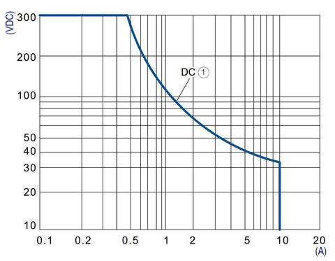 Releu broşabil, 11 pini, 3 CC, 220V c.c., 10A