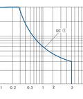 Releu industrial îngust, 2CC, 230Vc.a., 5A f glisier blocare