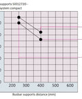 Suport bare colectoare 3p 360A 12x5/10mm