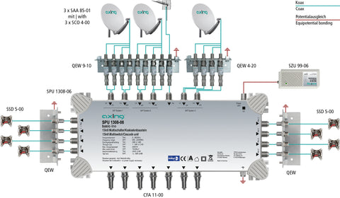 Multiswitch/cascad. 13 în 8, SPU 1308-06