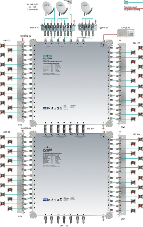 Multiswitch/cascad. 13 în 32, SPU 1332-06