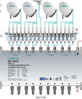 Multiswitch/cascad. 17 în 8, SPU 1708-06