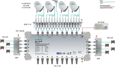 Multiswitch/cascad. 17 în 8, SPU 1708-06